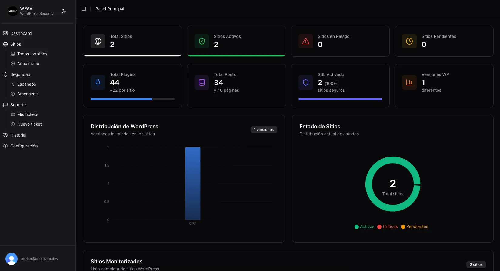 WPAV - SaaS Seguridad WordPress